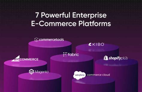 Fast, Efficient Enterprise Ecommerce Platform .